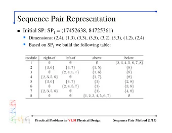 Sequence Pair Representation  Initial SP: SP 1 = (17452638, 84725361)  Dimensions: (2,4),