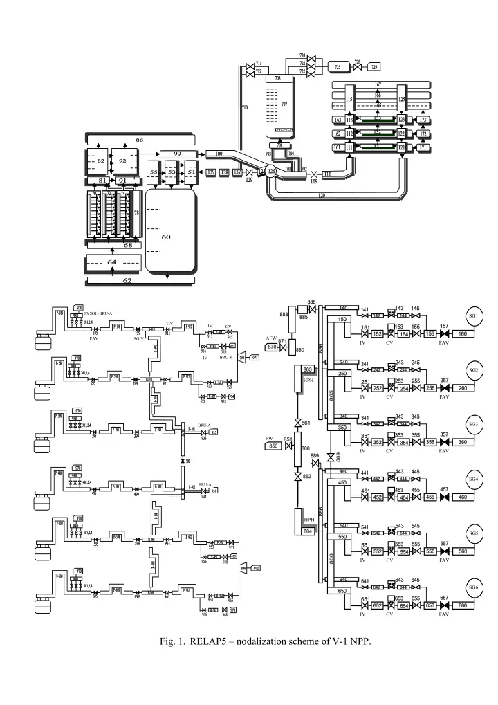 fig 1 relap5 nodalization scheme of v 1 npp