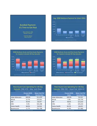 Bundled Payment:  15,000 Its Time to Get Real  10,000  $11,079  5,000 Robert Mechanic, MBA