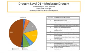 Drought Level 01  Moderate Drought  Some damage to crops, pastures  Some water shortages