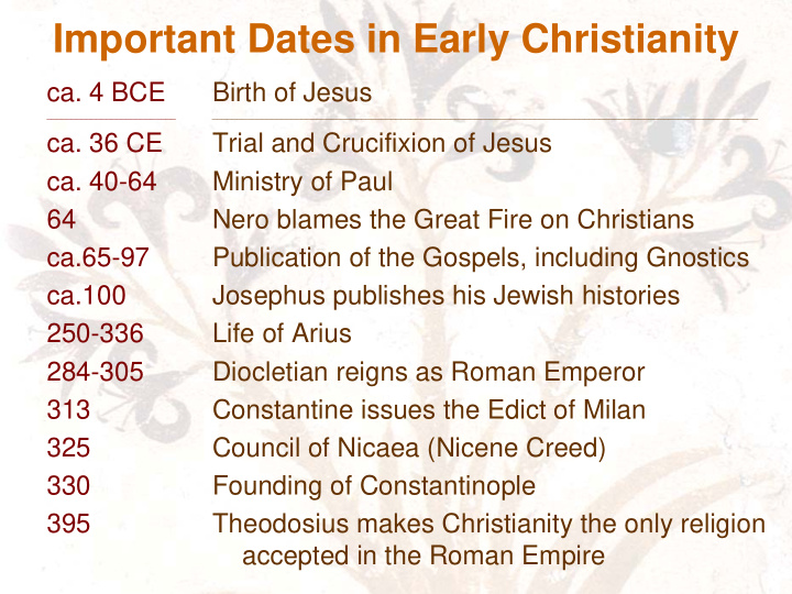 important dates in early christianity