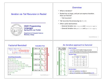 Overview  What is itera*on?  Racket has no loops, and yet can express itera*on.  Iteration