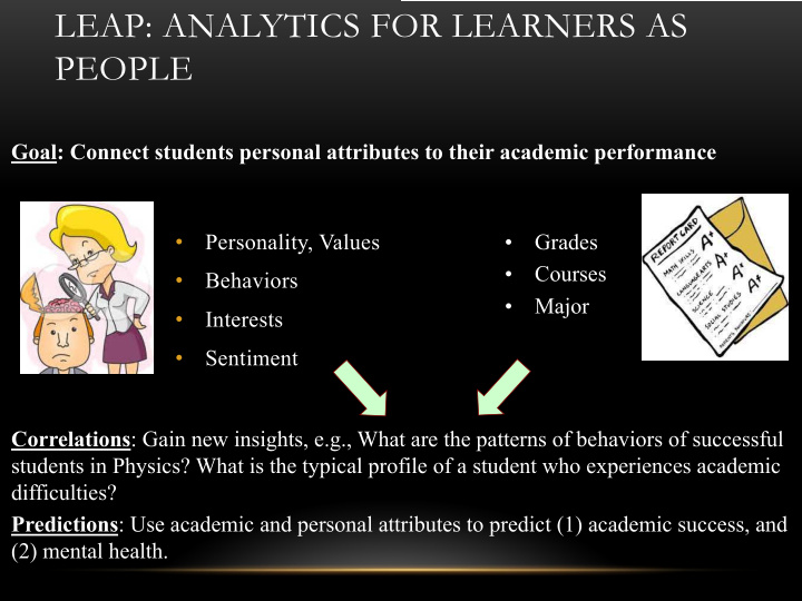 leap analytics for learners as people