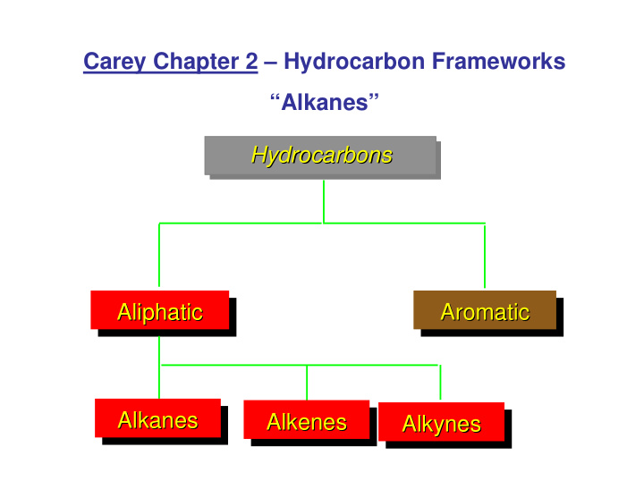 carey chapter 2 hydrocarbon frameworks alkanes