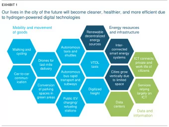 to hydrogen-powered digital technologies  Mobility and movement  Energy resources  of goods