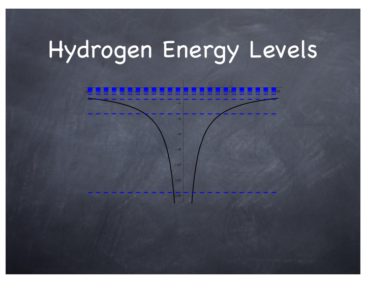 hydrogen energy levels
