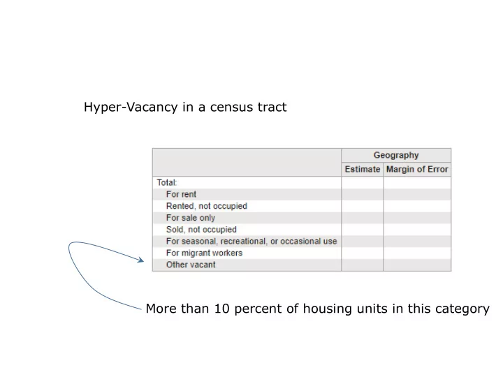 hyper vacancy in a census tract more than 10 percent of