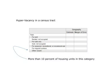 Hyper-Vacancy in a census tract  More than 10 percent of housing units in this category  Cuyahoga