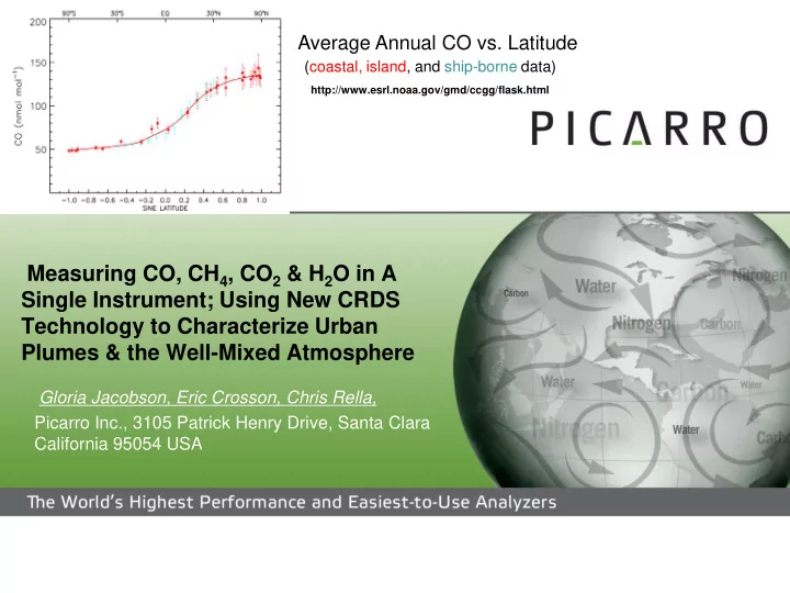 measuring co ch 4 co 2 h 2 o in a single instrument using