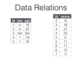 Data Relations  id  score  id sex age  2  10  1  m  19  3  18  2  m  22  4  21  3  NA  NA  4  23  4