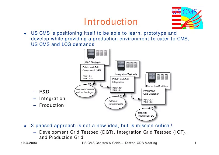 introduction