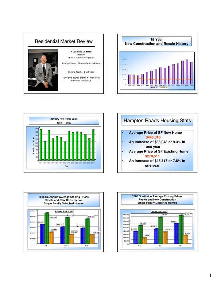 residential market review