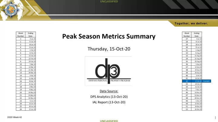 peak season metrics summary