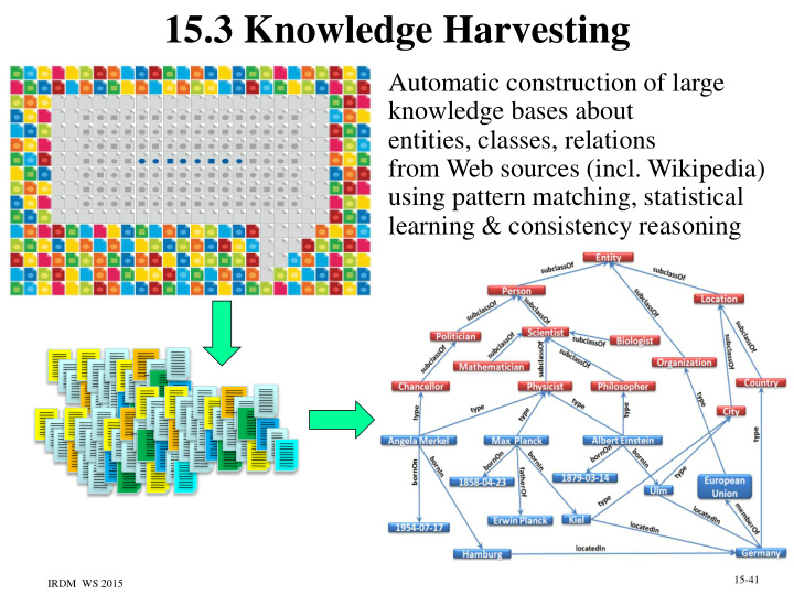 15 3 knowledge harvesting