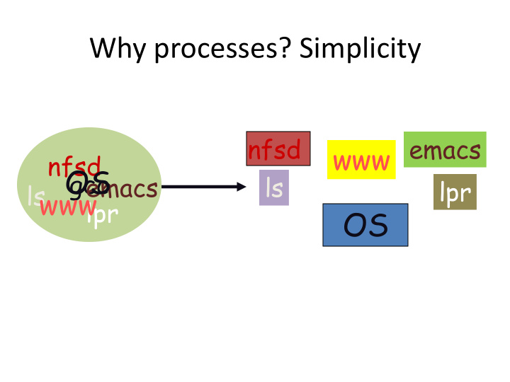 why processes simplicity