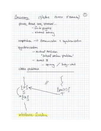 I interference freedom Interlock Instructions that reads updates shared  Hue instructor memory as