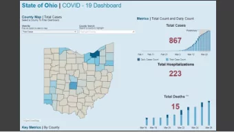 Epidemic Burden in Ohio  Total Confirmed Cases  867 individuals Age Range: &lt;1  94 years