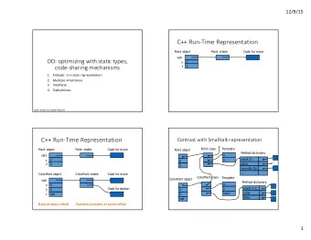 C++  Run-Time  Representation  Point object  Point vtable  Code for move  vptr