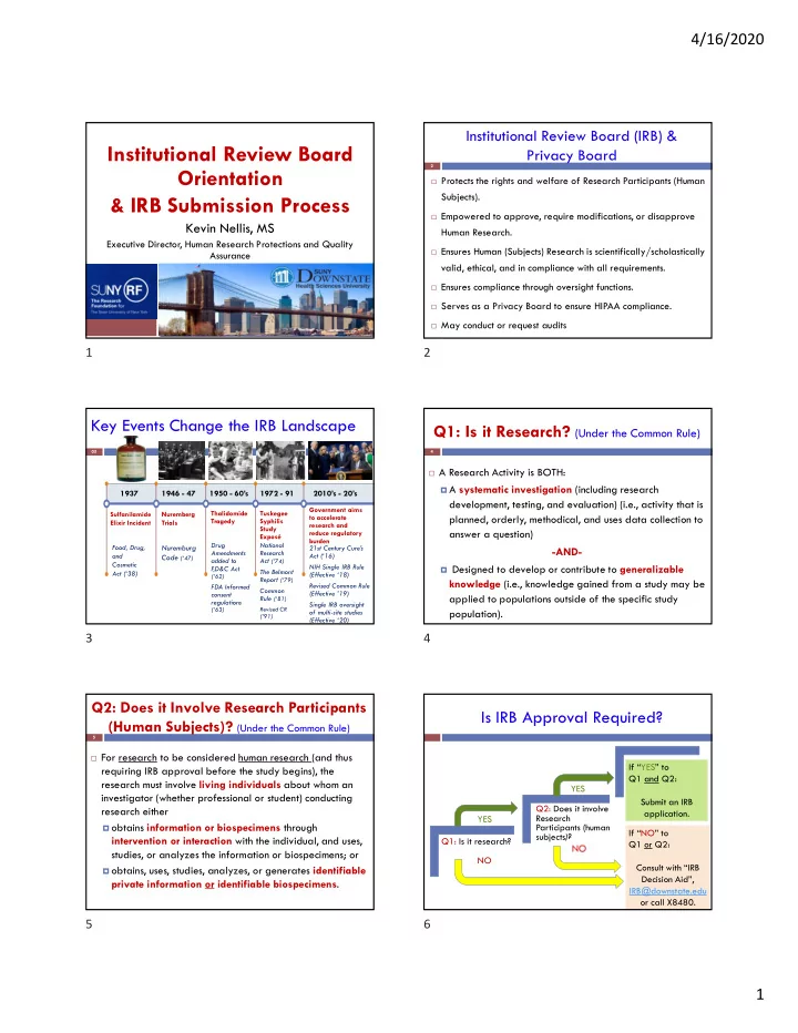 institutional review board