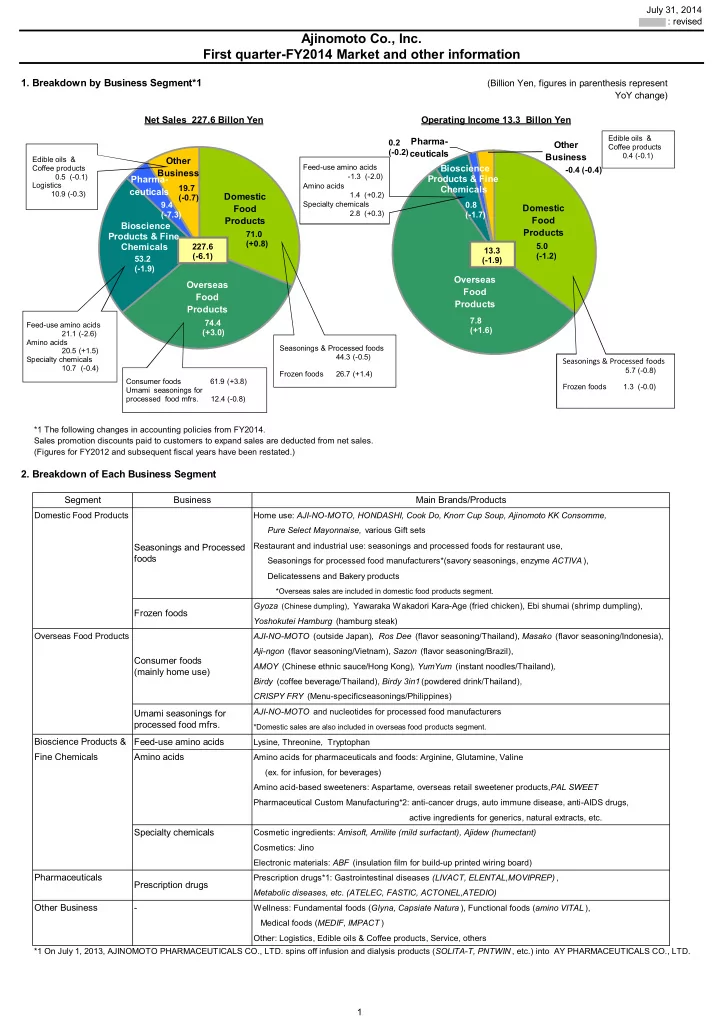 ajinomoto co inc first quarter fy2014 market and other
