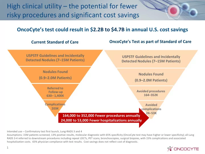 high clinical utility the potential for fewer risky