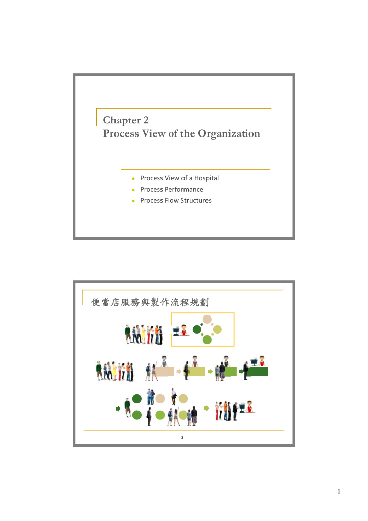 chapter 2 process view of the organization