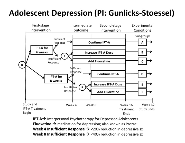 adolescent depression pi gunlicks stoessel