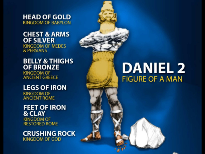 daniel 2 the world ruling empires