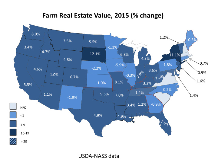 farm real estate value 2015 change
