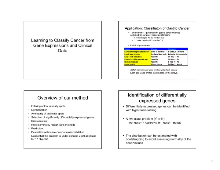 identification of differentially overview of our method