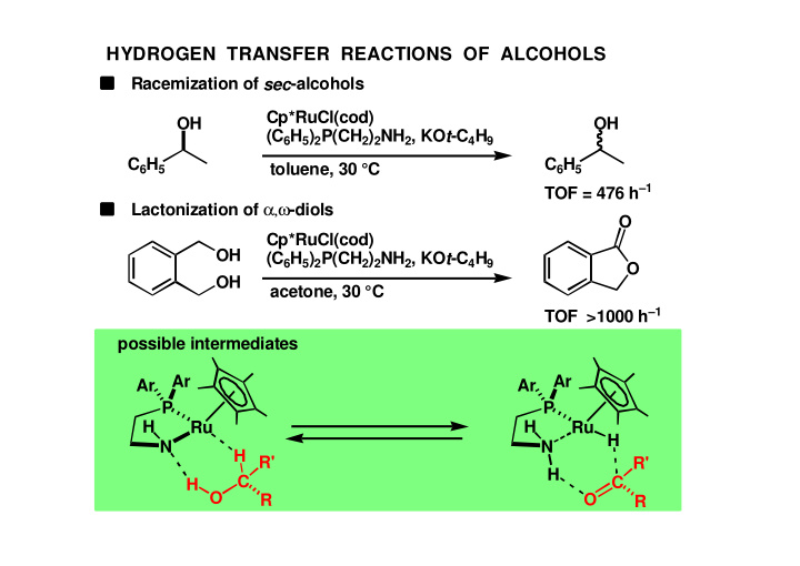 hydrogen transfer reactions of alcohols