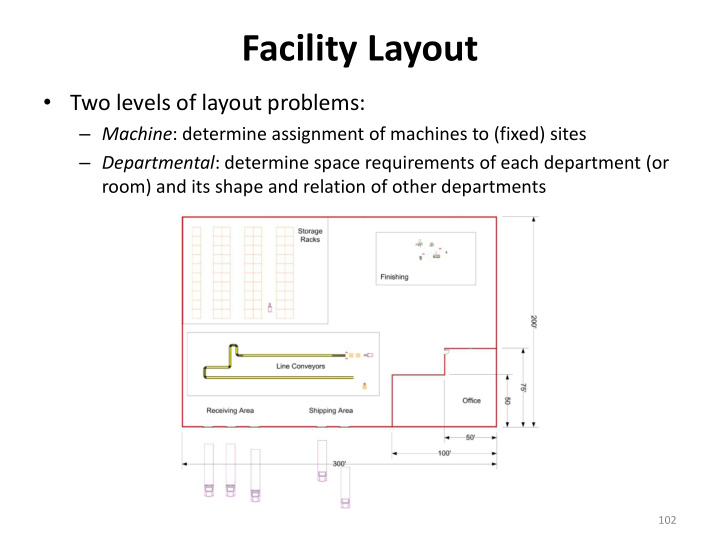 facility layout