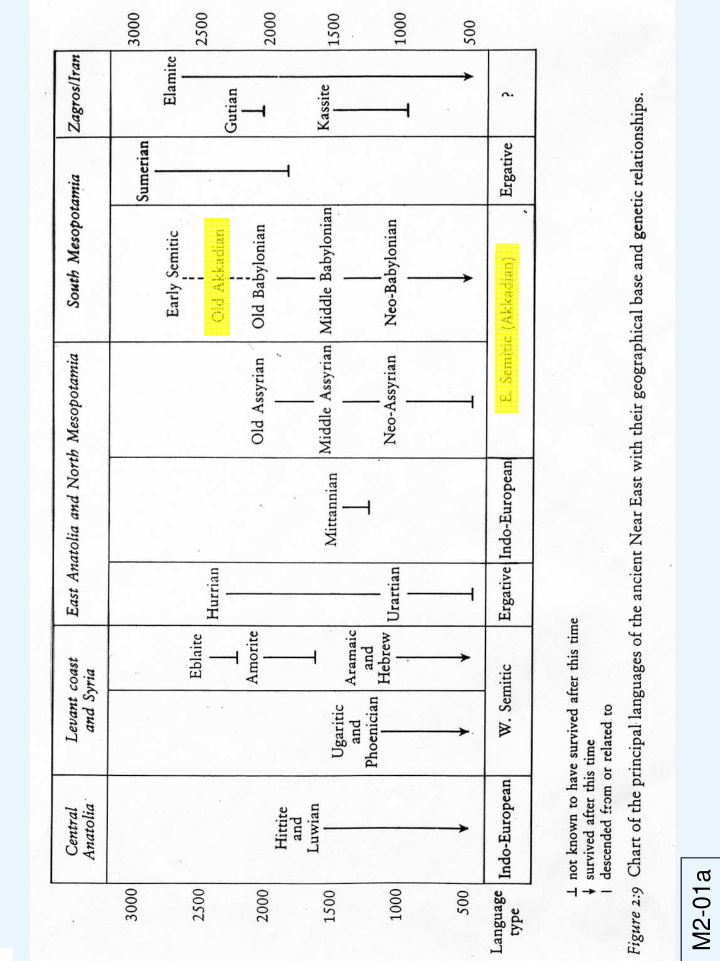 m2 01a noah and his sons