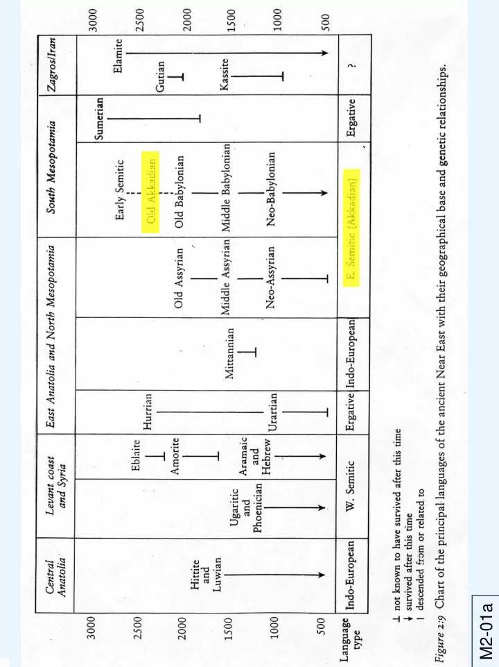 m2 01a noah and his sons
