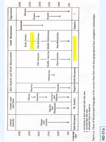 M2-01a  Noah and his sons  M3-01  M1-86  M1-  M2-58a  M3-02  M1-56  M3-03  Cuneiform  Library