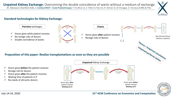unpaired kidney exchange overcoming the double