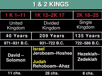 1 &amp; 2 KINGS  1 &amp; 2 KINGS  1 K 111  1K 122K 17  2K 1825  Single  United  Divided