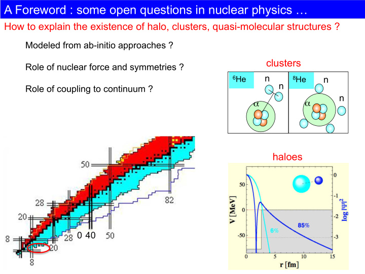 study of the spin orbit force using a bubble nucleus o