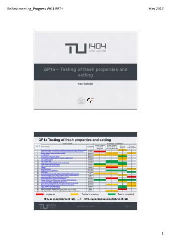 GP1a  Testing of fresh properties and  setting  Ivan Gabrijel  GP1a Testing of fresh properties