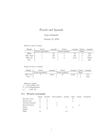 French and Spanish  John Goldsmith  January 21, 2010  French oral vowels  Height  Vowel  example