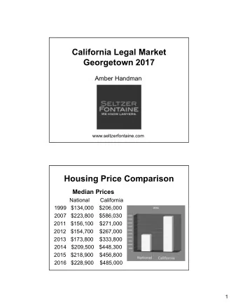 California Legal Market Georgetown 2017 Amber Handman www.seltzerfontaine.com Housing Price