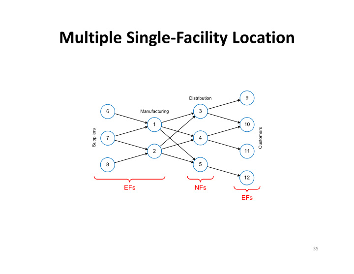 multiple single facility location