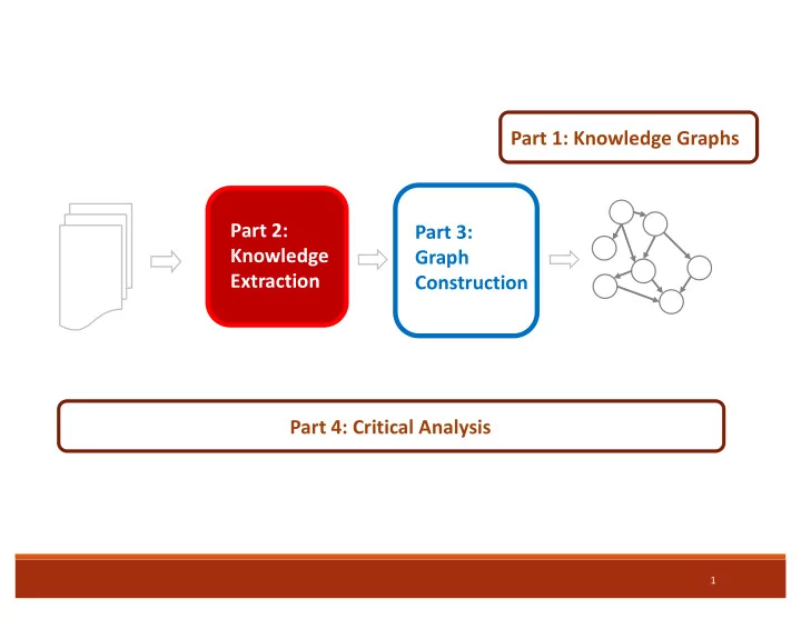 part 1 knowledge graphs part 2 part 3 knowledge graph