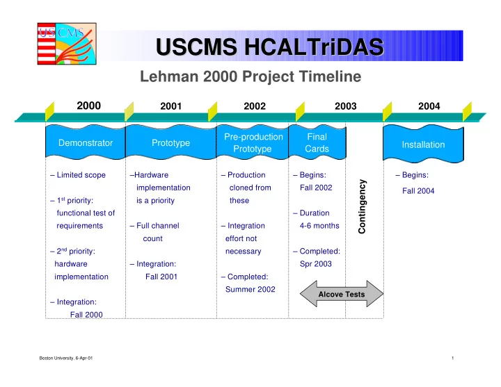 uscms hcaltridas hcaltridas uscms