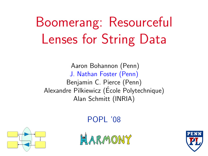 boomerang resourceful lenses for string data