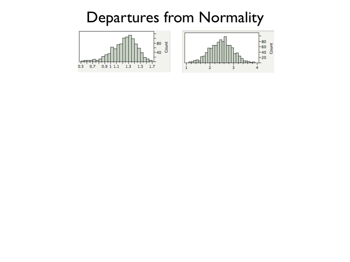 departures from normality