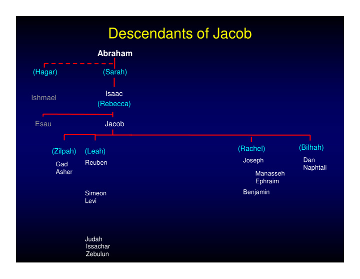descendants of jacob