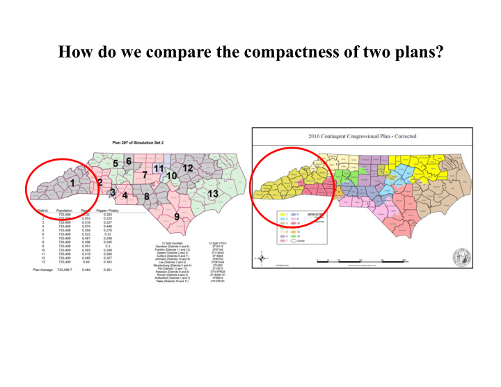 how do we compare the compactness of two plans measuring