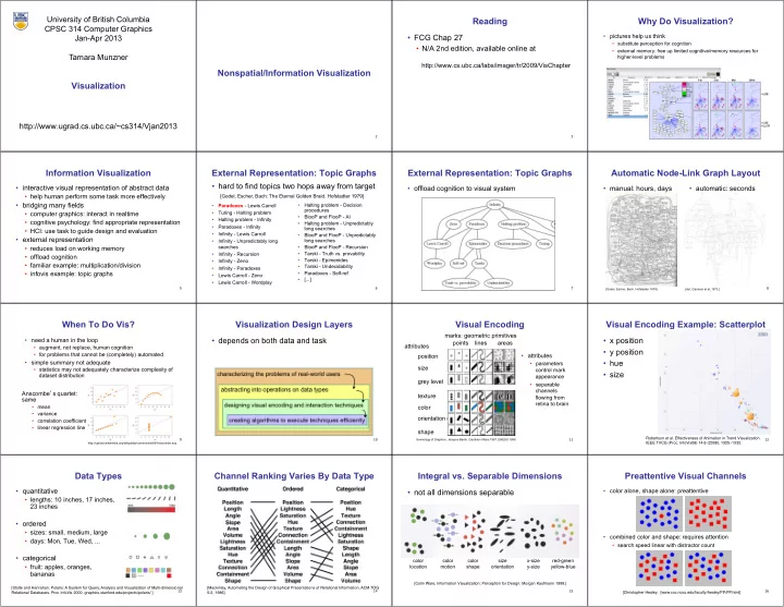 reading why do visualization