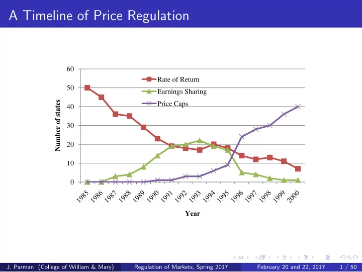 a timeline of price regulation